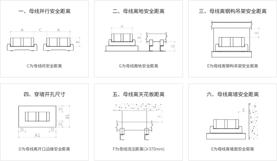 火山巖澆注母線規(guī)劃要點(diǎn)